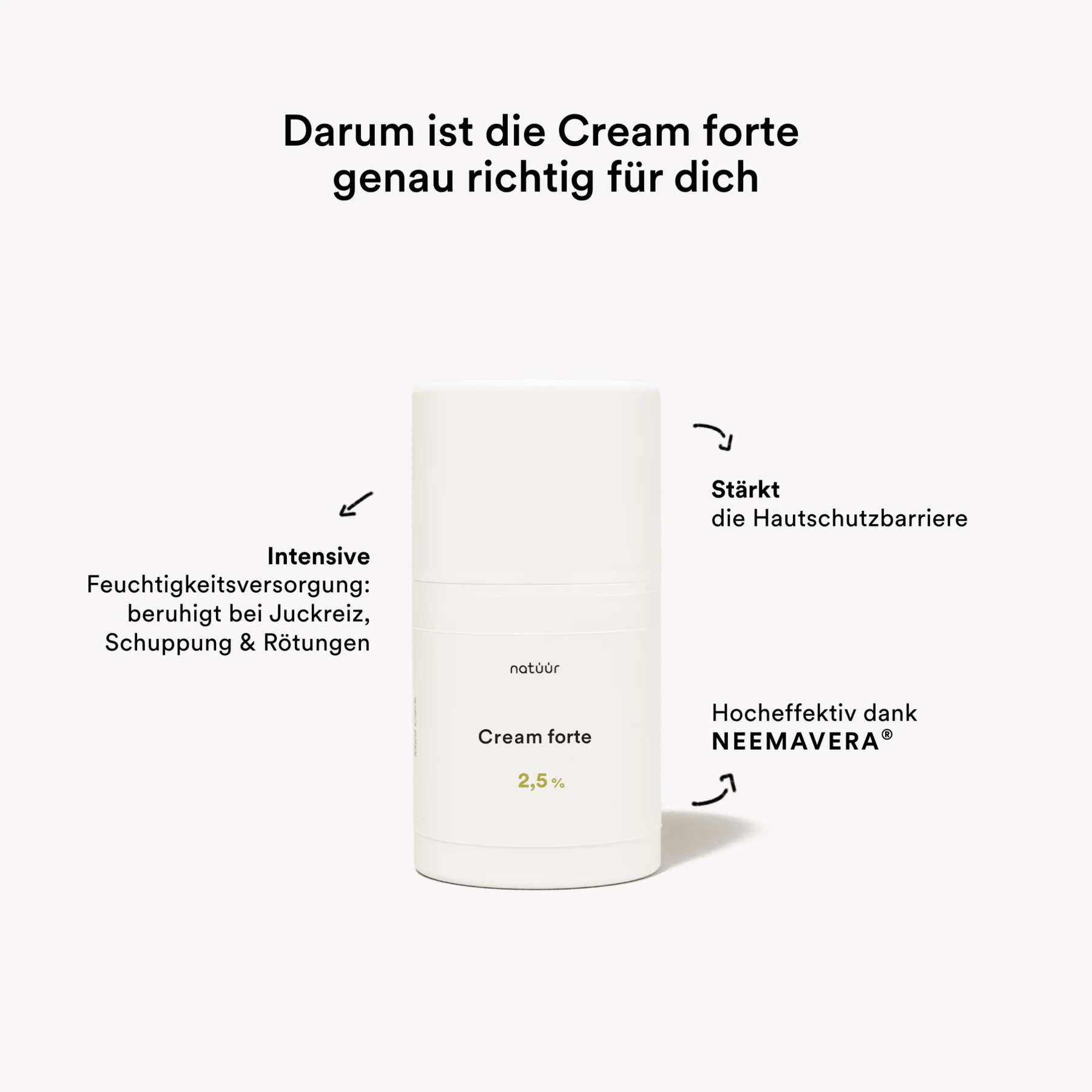 natueuer-Cream-forte-2_5_-Infografik-1